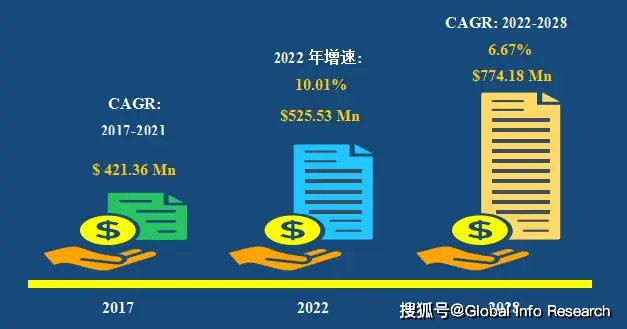 2023-2029中国电主轴市场现状及未来发展趋势